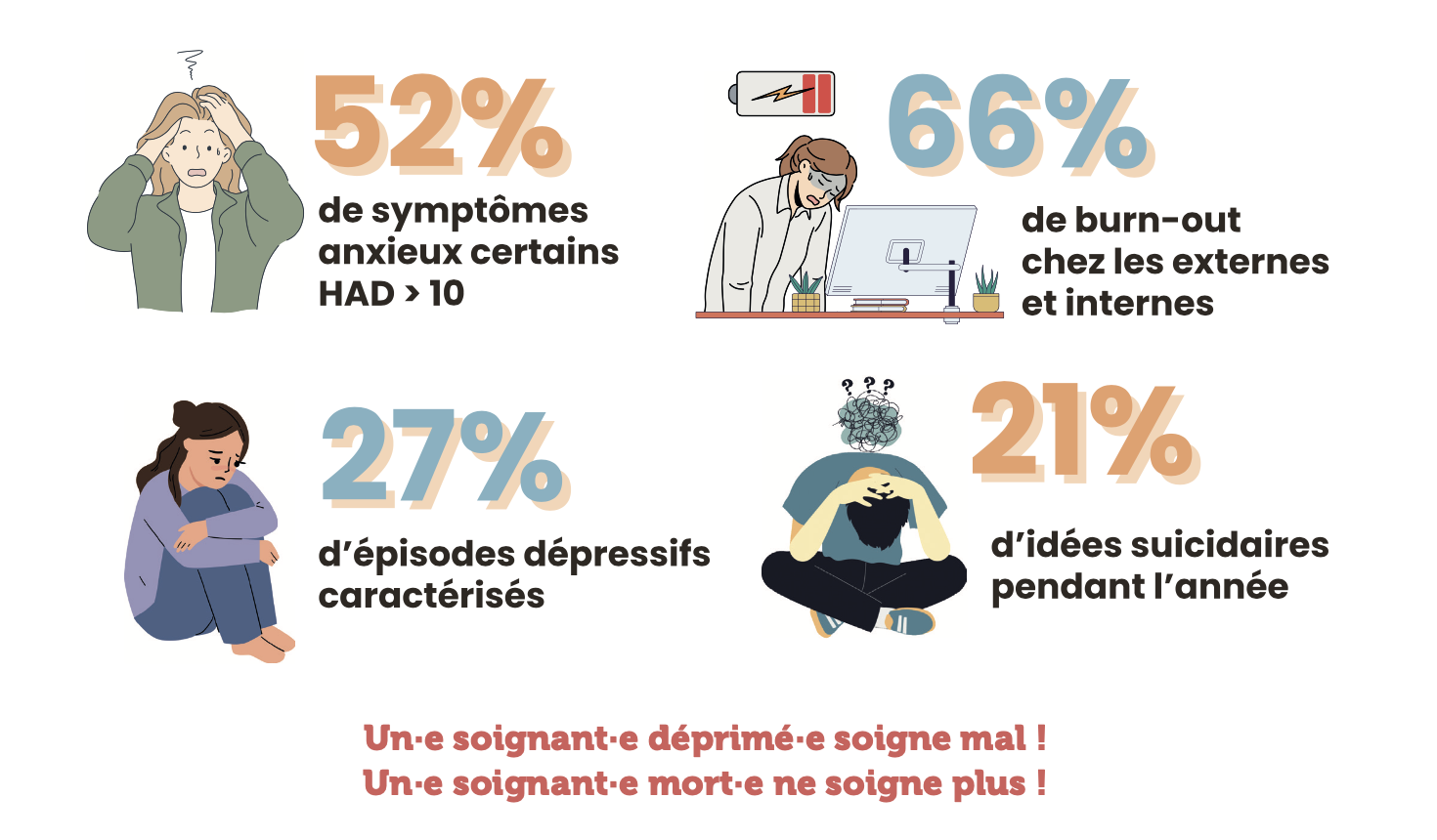 Chiffre enquête santé mentale