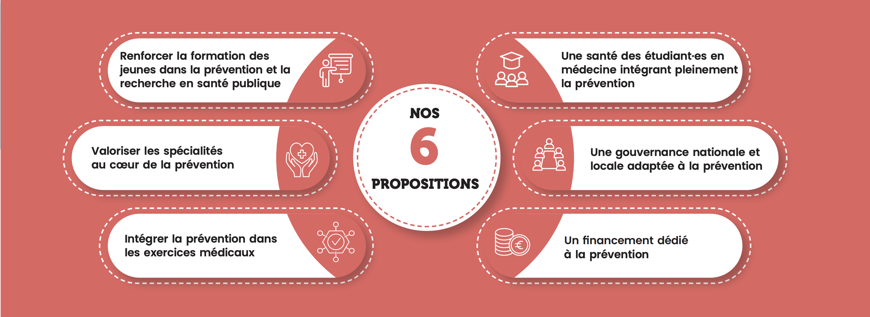 Schéma conférence jeune médecin