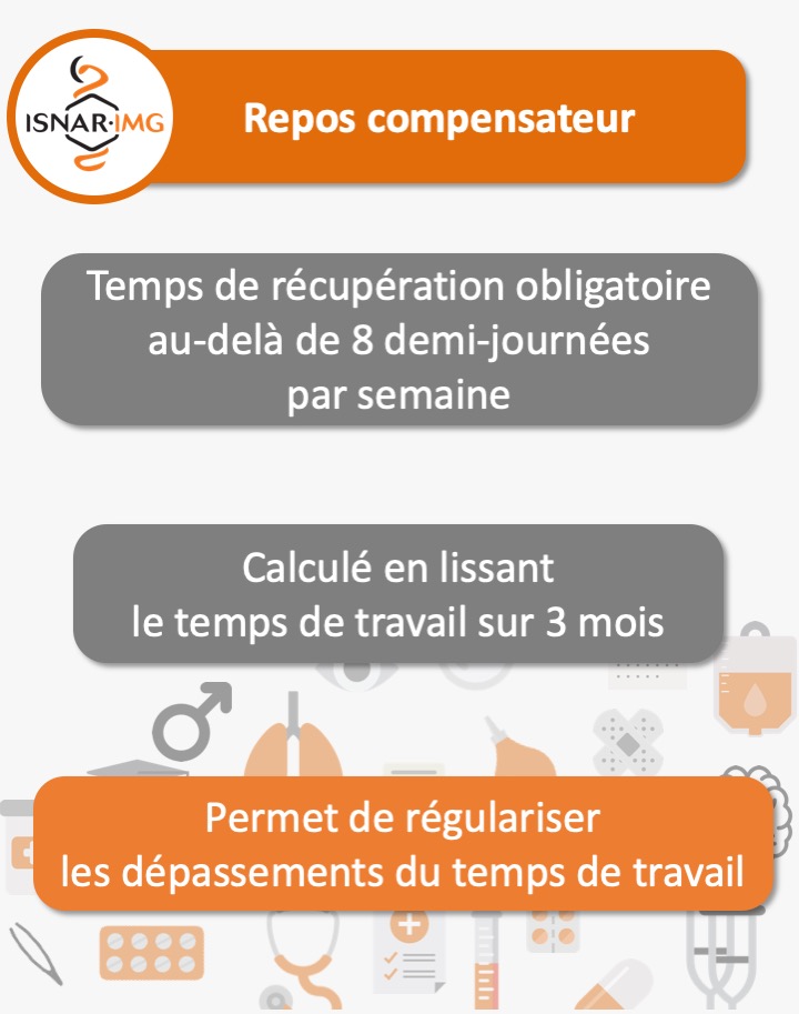Droit repos compensateur